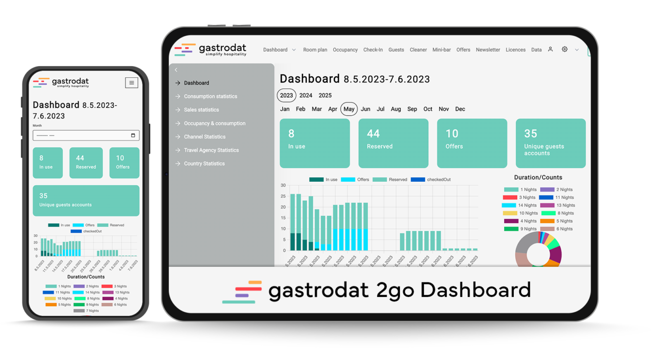 gastrodat 2go dashboard