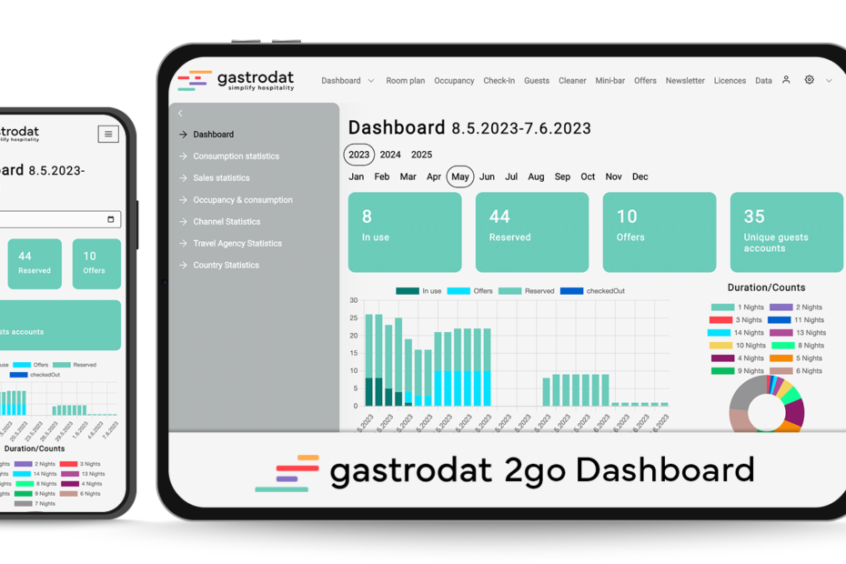 gastrodat 2go dashboard