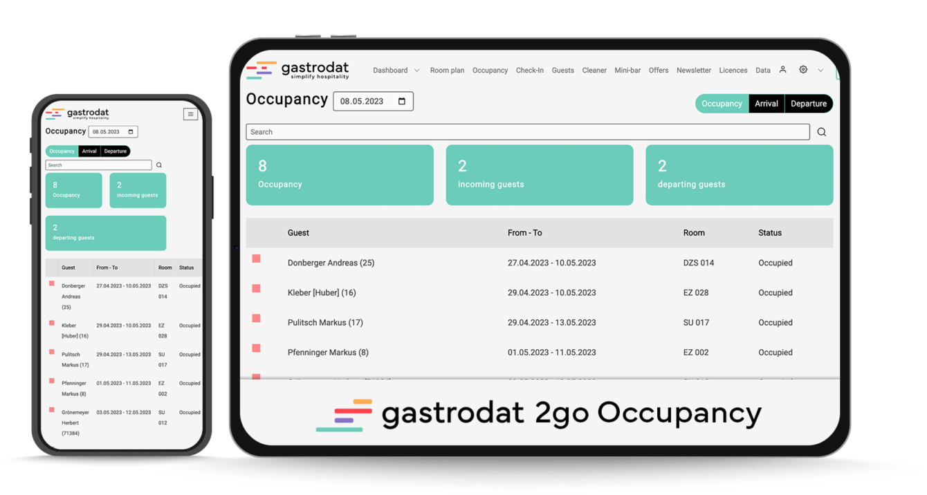 gastrodat 2go occupancy