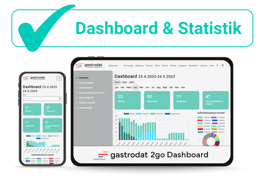 Dashboard: Grafisch aufbereitete Belegung und Statistiken (Konsum, Umsatz, Auslastung, Channels, Reisebüros, Länder)