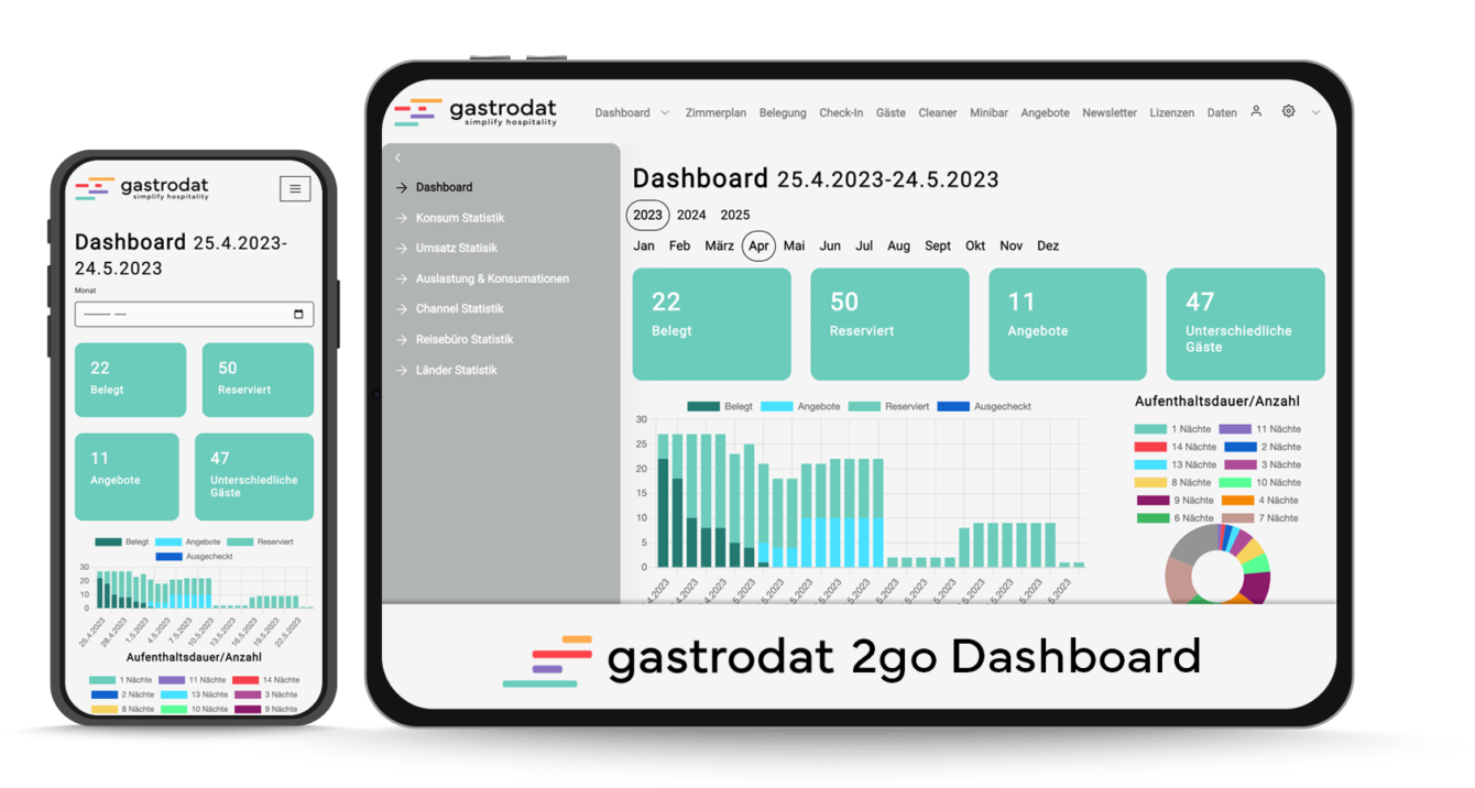 gastrodat2go - Dashboard