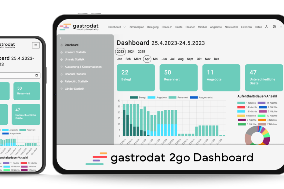 gastrodat2go - Dashboard